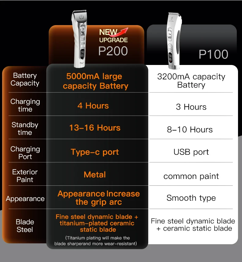 Fenice New Upgrade 5000mA Capacity Cordless LCD Screen Pets Dog Grooming Clippers Rechargeable Haircut Shaver for Trimming Salon