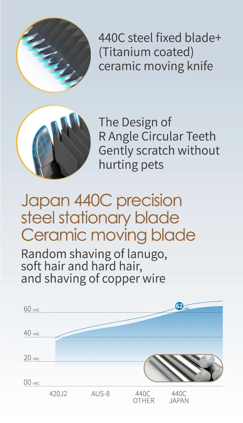 Fenice Dog Hair Cutting Machine Clippers Grooming Pet Animals Haircut Trimmer Shaver Set Pets Cordless Rechargeable Professional