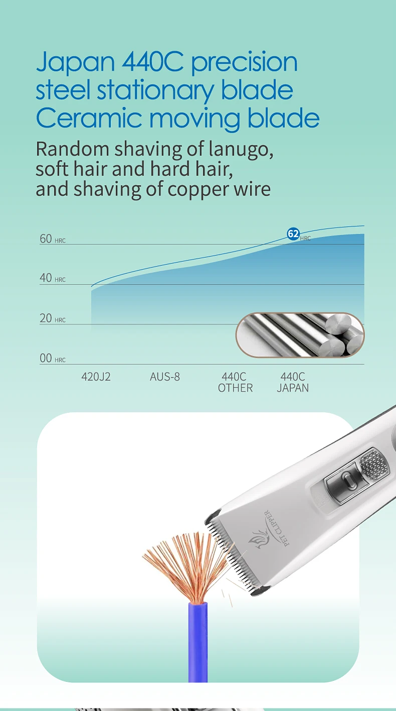 Fenice Clipper Dogs Professional LCD Screen Pet Cat Clippers Electrical Grooming Trimmer Rechargeable Haircut Machine Animals