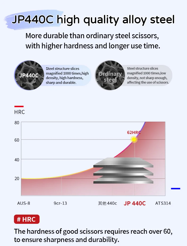 Fenice Left-handed Professional 7.0/7.5/8 inch JP440C Cutting Curved Fluffy Thinning Chunker Scissors Set Kit Pet Dog Grooming