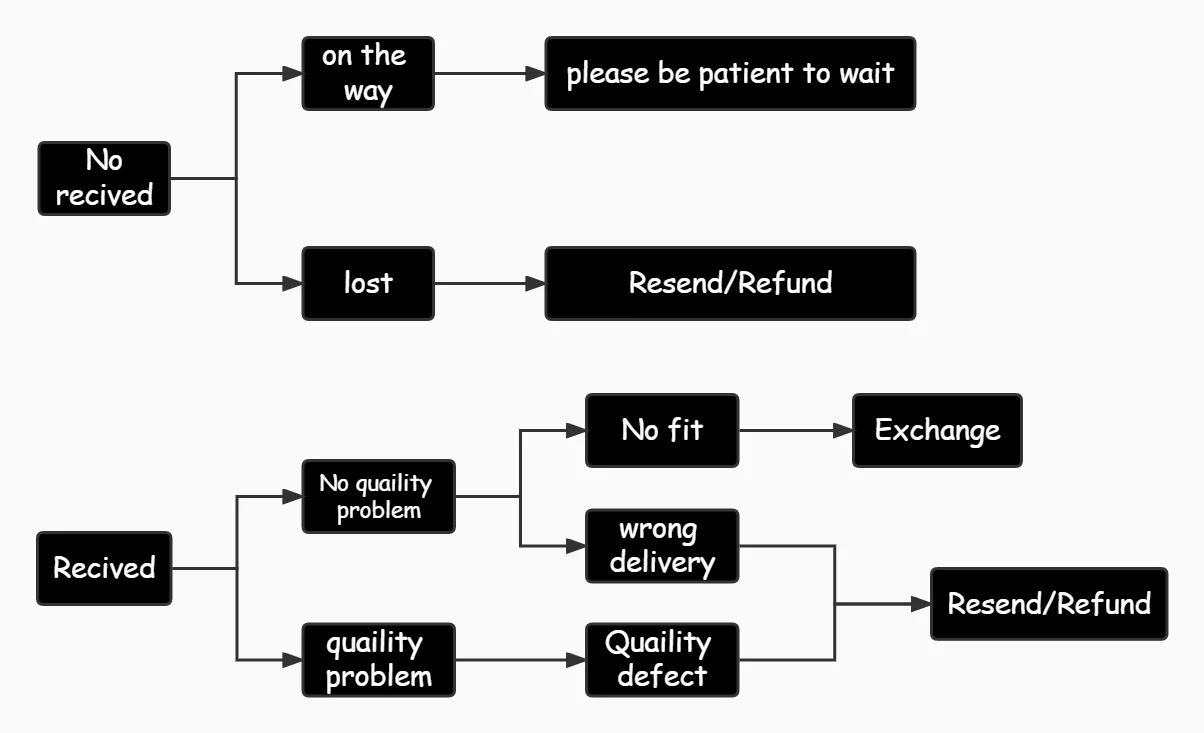 Truelove Pet Dog Leash Reflective Nylon Webbing Zinc Alloy Hook Suitable For Small And Large Dogs 110/200CM Length Products Truelove Pet Dog Leash Reflective Nylon Webbing Zinc Alloy Hook Suitable For Small And Large Dogs 110/200CM Length Products