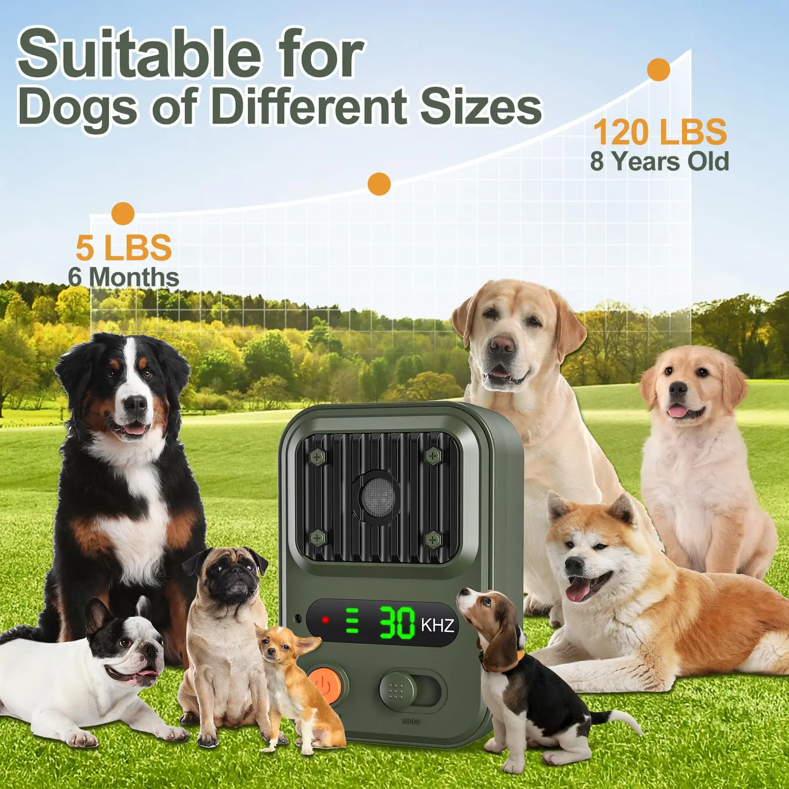 Auto Bark Deterrent Devices with 3 Modes,Anti Barking Devices, Rechargeable Dog Barking Silencer Sonic Barking Deterrent Indoor Auto Bark Deterrent Devices with 3 Modes,Anti Barking Devices, Rechargeable Dog Barking Silencer Sonic Barking Deterrent Indoor