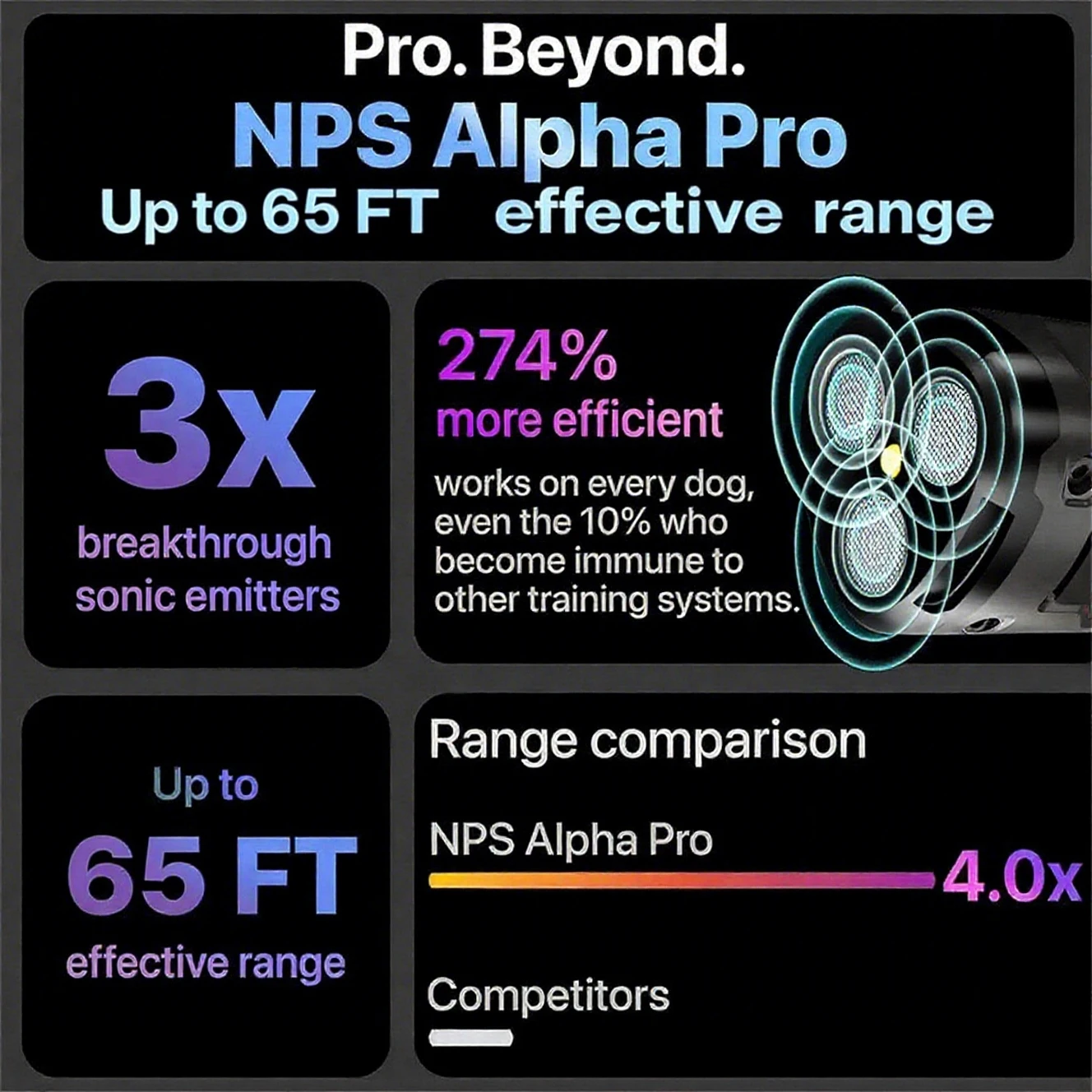 Dog Repeller ​Ultrasonic Dog Training Device Rechargeable Anti Barking Device 65ft Range with LED Flashlight for All Dogs​