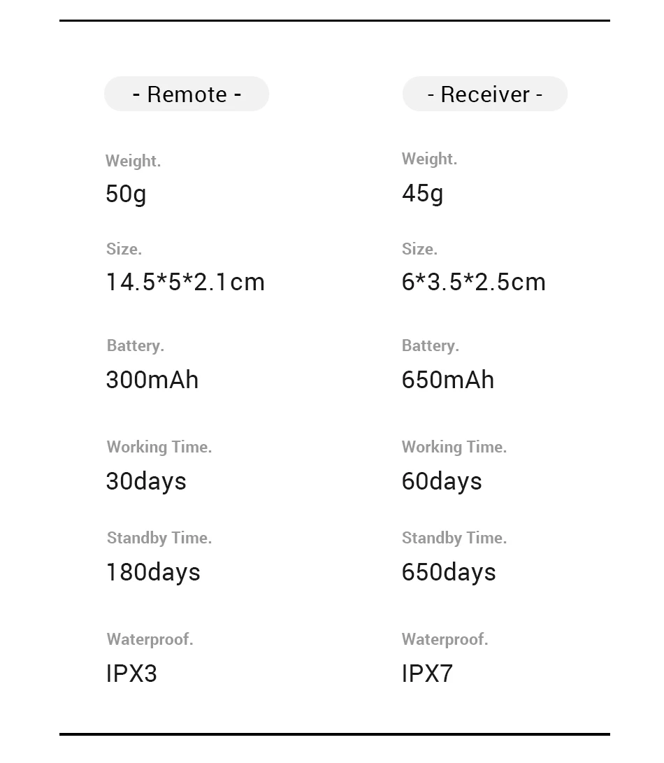 ROJECO 1000m Electric Dog Training Collar Remote Control Training Collar For Pet Rechargeable Dog Bark Control Stop Shock Collar ROJECO 1000m Electric Dog Training Collar Remote Control Training Collar For Pet Rechargeable Dog Bark Control Stop Shock Collar