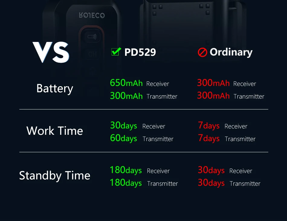 ROJECO 1000m Electric Dog Training Collar Remote Control Training Collar For Pet Rechargeable Dog Bark Control Stop Shock Collar ROJECO 1000m Electric Dog Training Collar Remote Control Training Collar For Pet Rechargeable Dog Bark Control Stop Shock Collar