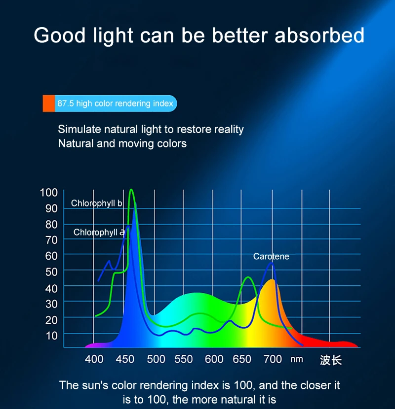 Super Bright Clip Lamp LED Aquarium Light for Aquatic Plant Grow Fish Tank Full Spectrum Timing Lamp 220-240V 30~70CM 4W 8W 13W Super Bright Clip Lamp LED Aquarium Light for Aquatic Plant Grow Fish Tank Full Spectrum Timing Lamp 220-240V 30~70CM 4W 8W 13W