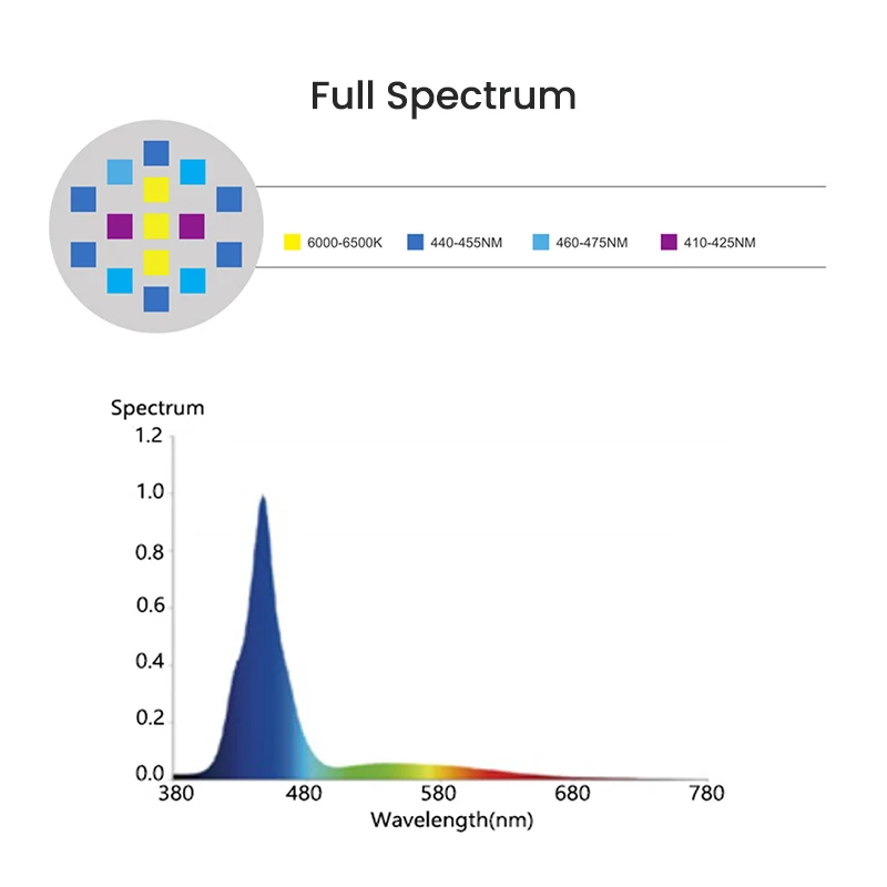 Spectra Aqua Knight V3 Full Spectrum Programmable Sunrise Sunset 60W Saltwater Fish Tank LED Coral Reef Aquarium Light