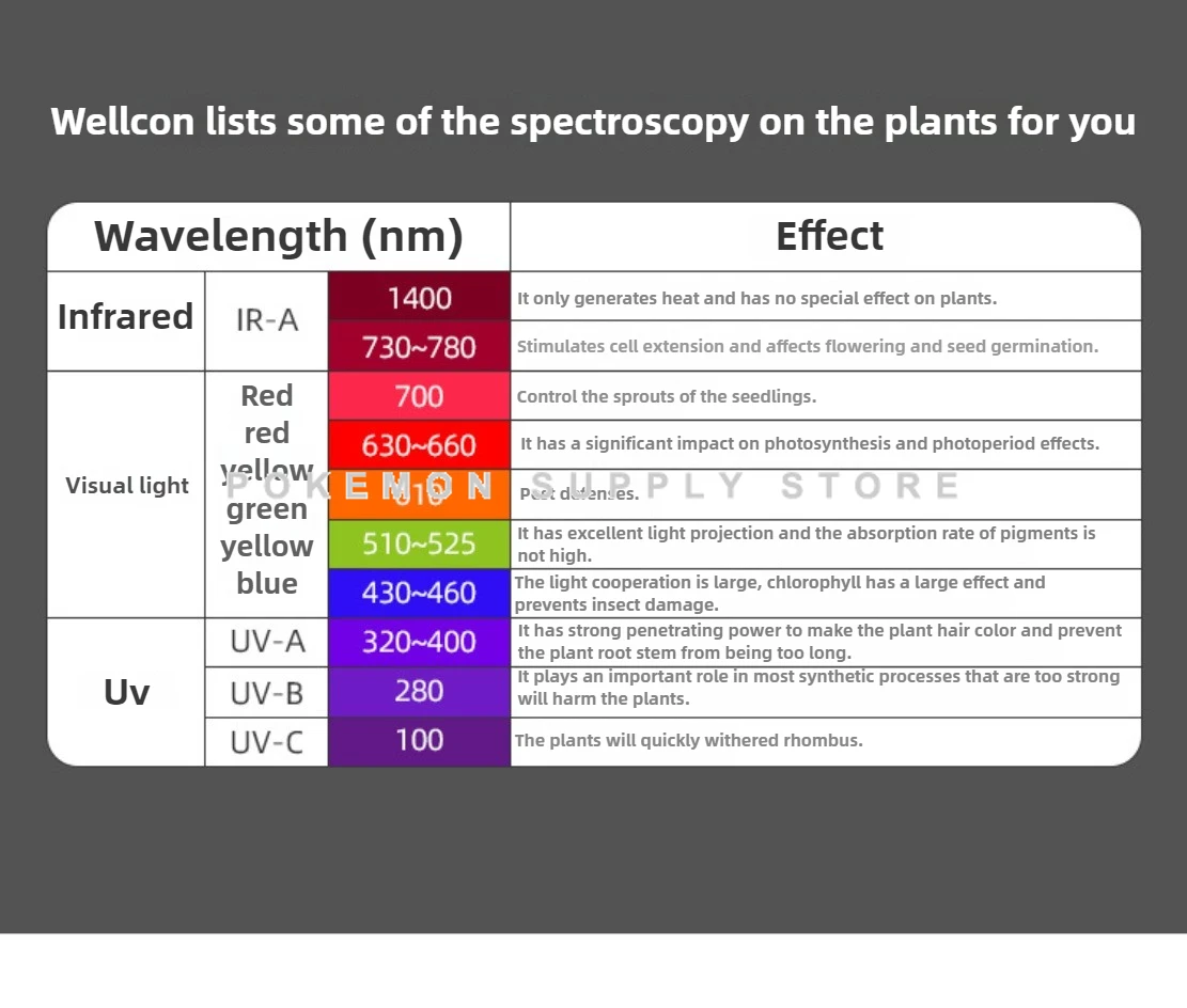 NEW Ver.3 WEEK AQUA L Series Led L600PRO K L900PRO D2 L1200PRO D2 Aquarium Plants Growing Light Fish Tank Lamp With APP Dimmer