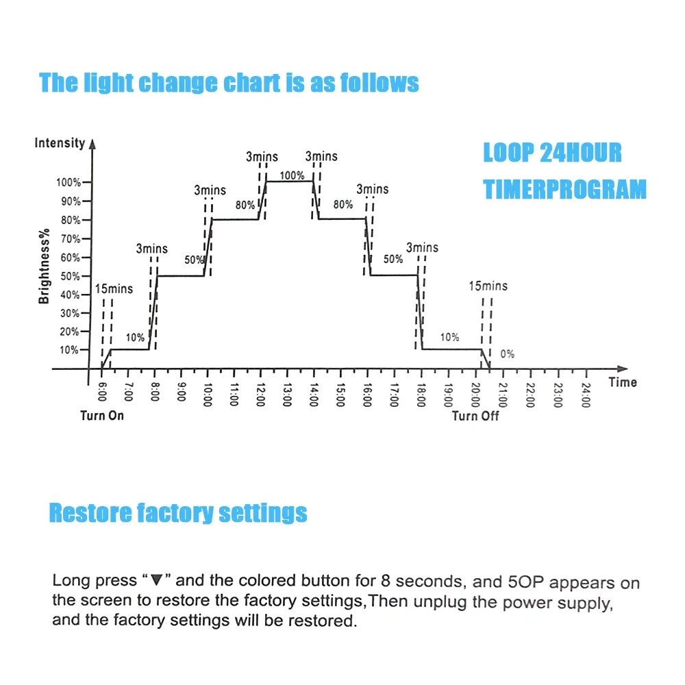 120cm Aquarium LED Light with Full Spectrum Dimmer Plant Growth Fish Tank Decoration 24/7 DIY Auto On Off 7 Colors Freshwater