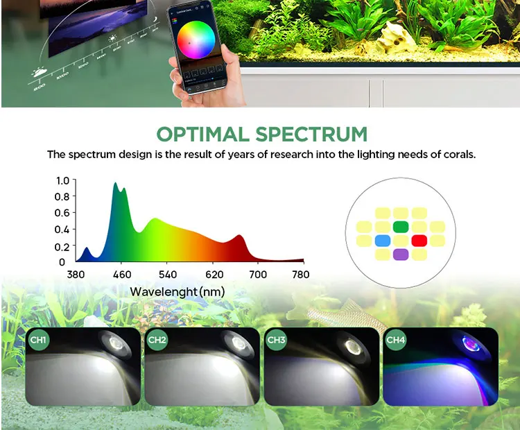 Lominie LED Aquarium Light Full Spectrum Freshwater Aquarium Light for Planted Nano Aquarium Tank ASTA 20 Lominie LED Aquarium Light Full Spectrum Freshwater Aquarium Light for Planted Nano Aquarium Tank ASTA 20