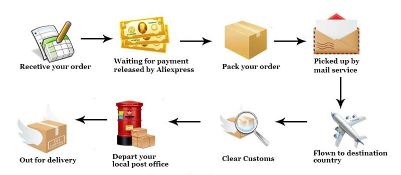 Pet Cage Installation Repair Clamp Chicken Quail Bird Rabbit Clamp Pliers Nail Cage Buckle Clips Plier Nail 300 Nails 1 Plier Pet Cage Installation Repair Clamp Chicken Quail Bird Rabbit Clamp Pliers Nail Cage Buckle Clips Plier Nail 300 Nails 1 Plier