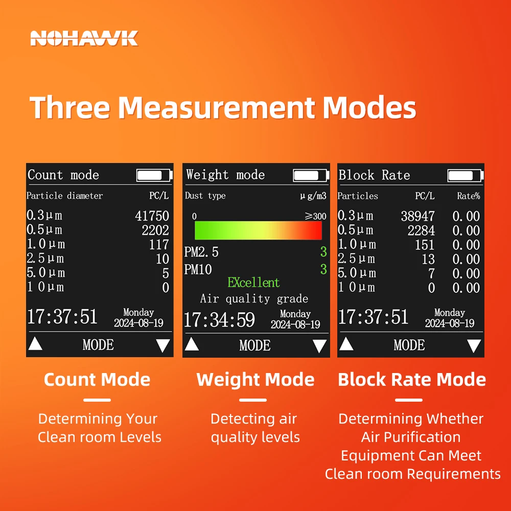 Nohawk New Dust Particle Counter PM2.5 PM10 Detector Air Pollution Detector with 2.4in LCD Display For 1000-Class Clean Room Nohawk New Dust Particle Counter PM2.5 PM10 Detector Air Pollution Detector with 2.4in LCD Display For 1000-Class Clean Room