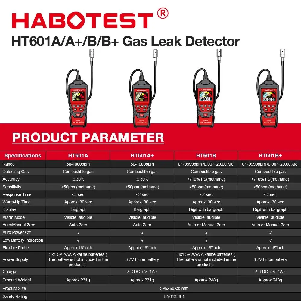 HABOTEST HT601A HT601B Gas Leak Detector 0-1000PPM Sound & Screen Alarm Combustible Flammable Natural Methane Gas Detector HABOTEST HT601A HT601B Gas Leak Detector 0-1000PPM Sound & Screen Alarm Combustible Flammable Natural Methane Gas Detector