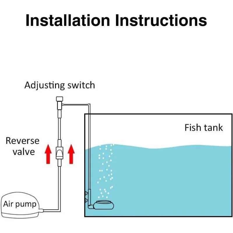 Aquarium Air Stone Fish Tank Nano Bubble Stone Kit With Control Valve Quiet Oxygen Diffuser oxygenator Very easy to use.