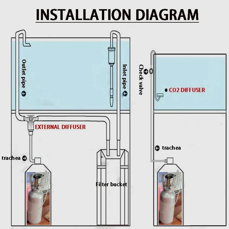 Aquarium DIYCO2 regulator W21.8/CGA320/G3-4/G5-8/TR21/3-8unf gas cylinder nut docking type fish tank CO2 pressure reducing valve