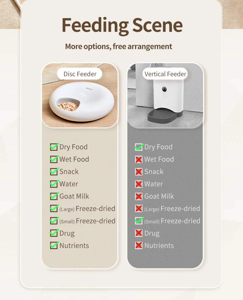 ROJECO 6 Meals Automatic Pet Feeder Smart Cat Food Dispenser For Wet & Dry Food Kibble Dispenser Accessories Auto Feeder For Cat