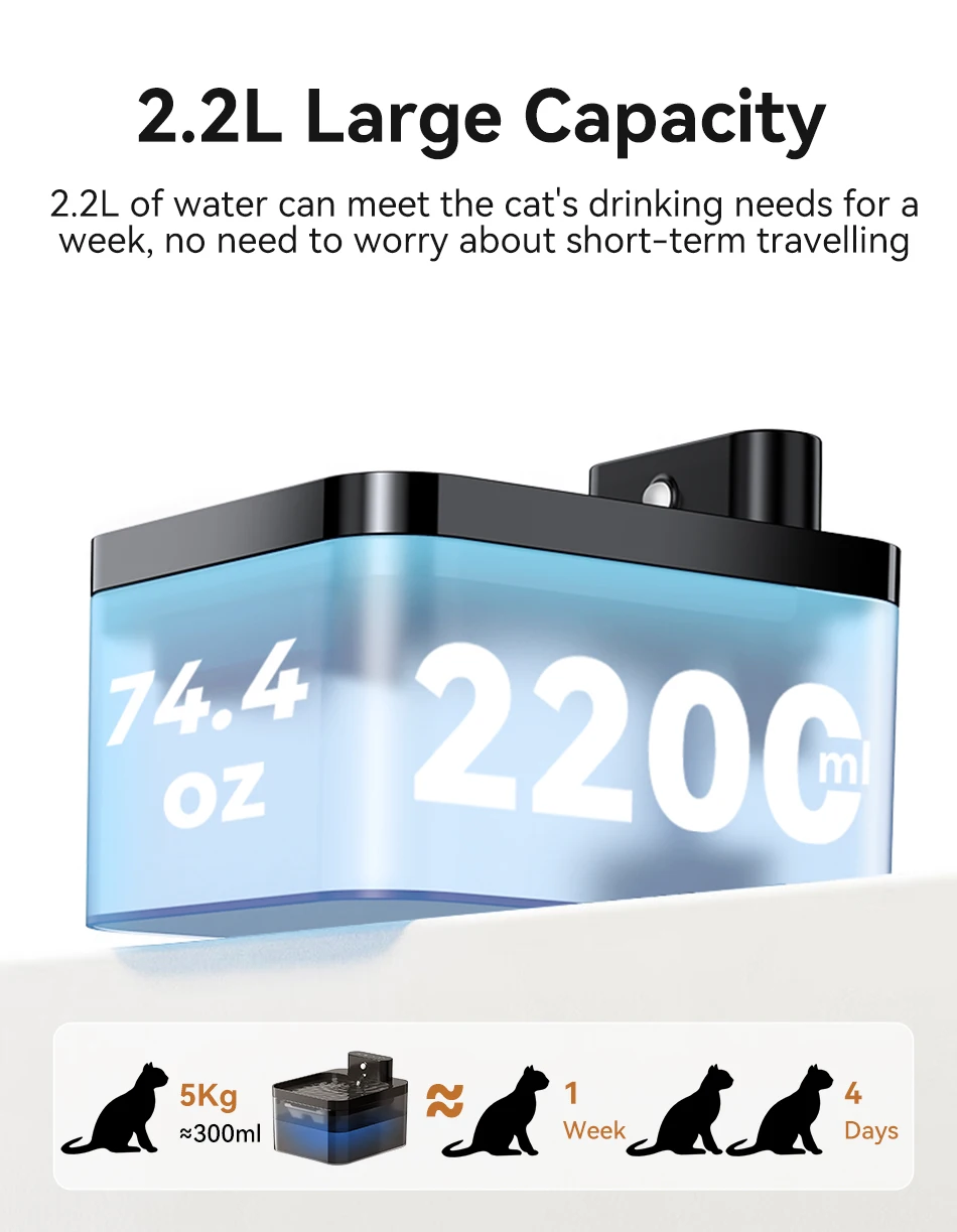 ROJECO Wireless Automatic Cat Water Fountain 2600mAh Pet Water Dispenser For Dog Cat Infrared Sensor Smart Pet Drinkier Fountain