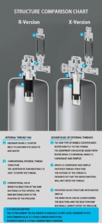 Aquarium DIY CO2 Generator system Kit Stainless Steel CO2 Cylinder Generator System Carbon Dioxide Reactor Kit For Plant Fish - Image 3