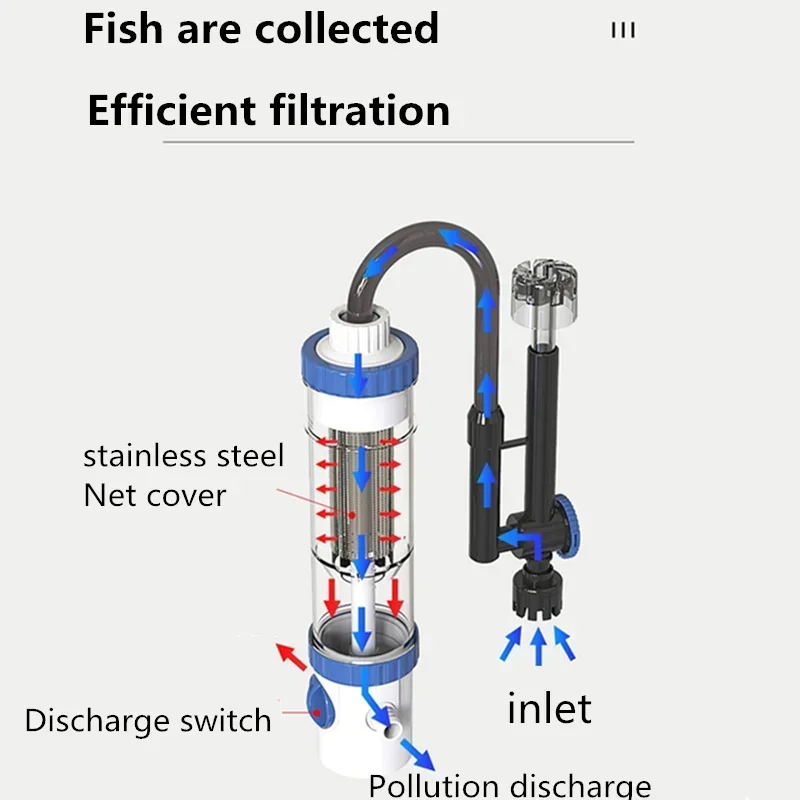 110V 220V SUNSUN Fish Tank Aquarium Filter Oxygen Filter YBF-500 Circulation Three-in-One Circulation Water Pump Wall-mounted 110V 220V SUNSUN Fish Tank Aquarium Filter Oxygen Filter YBF-500 Circulation Three-in-One Circulation Water Pump Wall-mounted