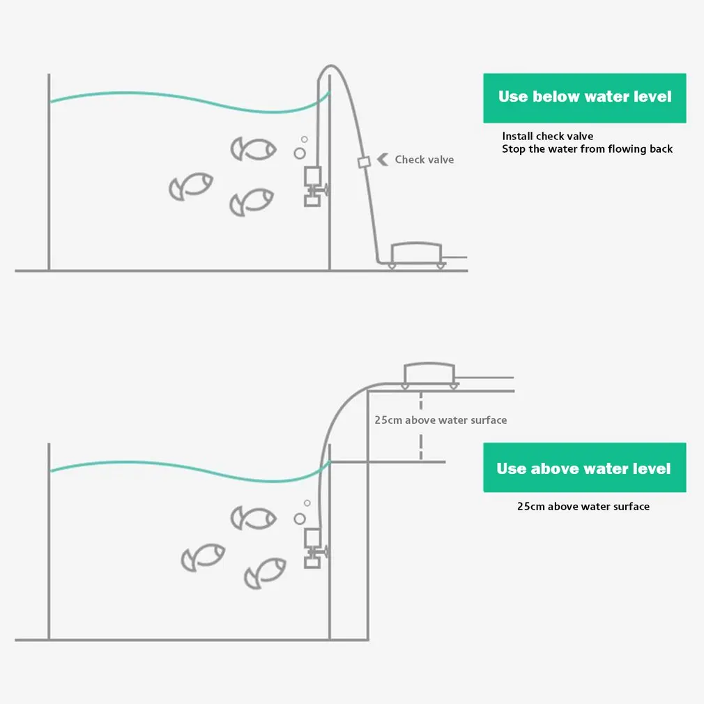 Mini Aquarium Filter Fish Tank Bio Sponge Filter Media Multi Layers Internal Filter for Small Fish Tank Filters Air Pumps