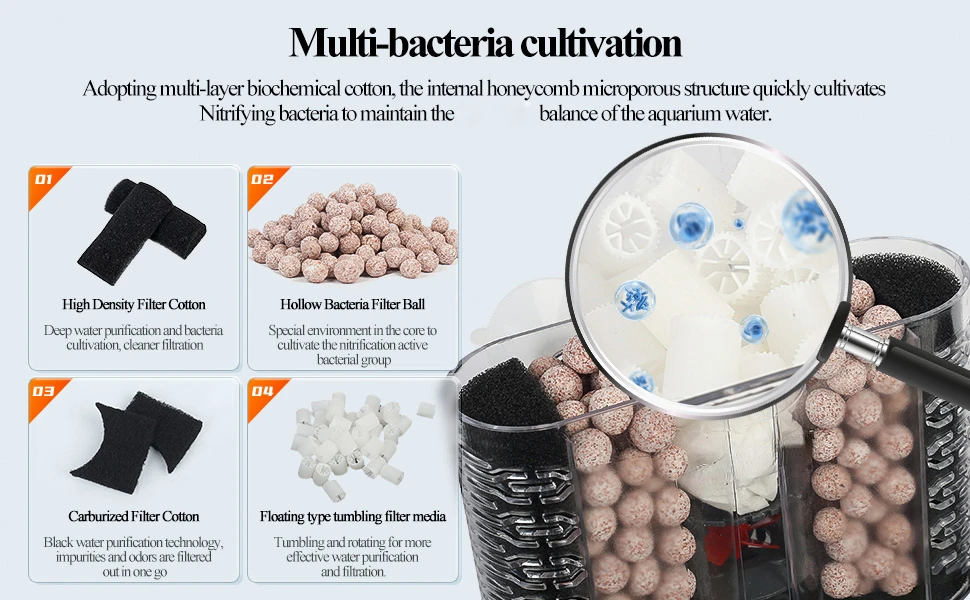 6-IN-1 Aquarium Submersible Internal Filter USB Electric Fish Tank Filter Water Filtration Bio-Sponge Fish Manure Cleaning Tools