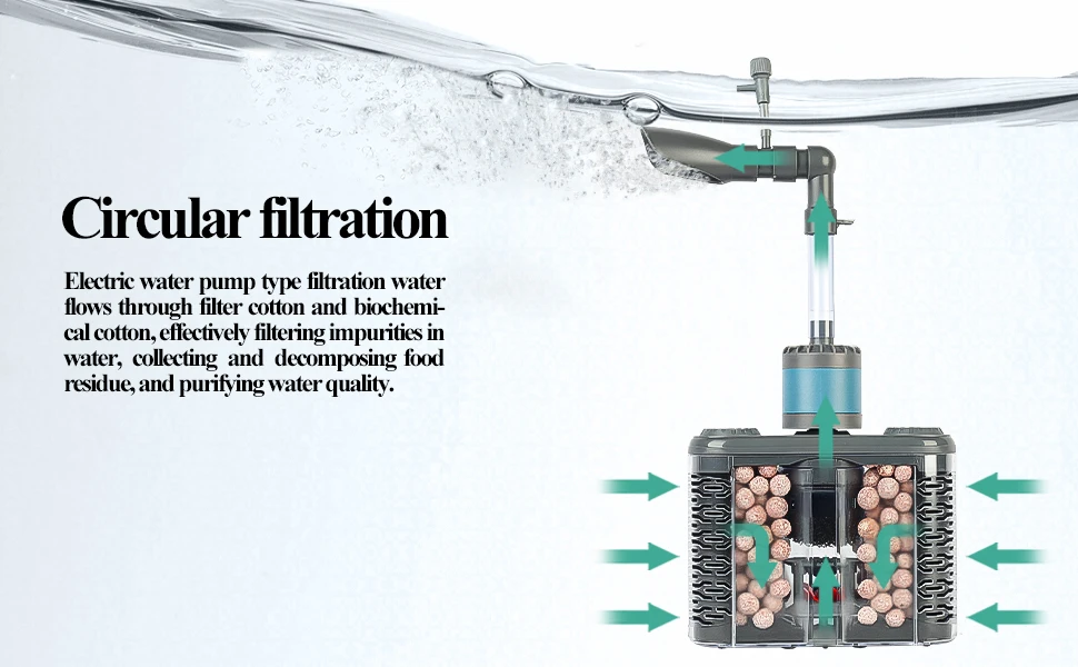 6-IN-1 Aquarium Submersible Internal Filter USB Electric Fish Tank Filter Water Filtration Bio-Sponge Fish Manure Cleaning Tools