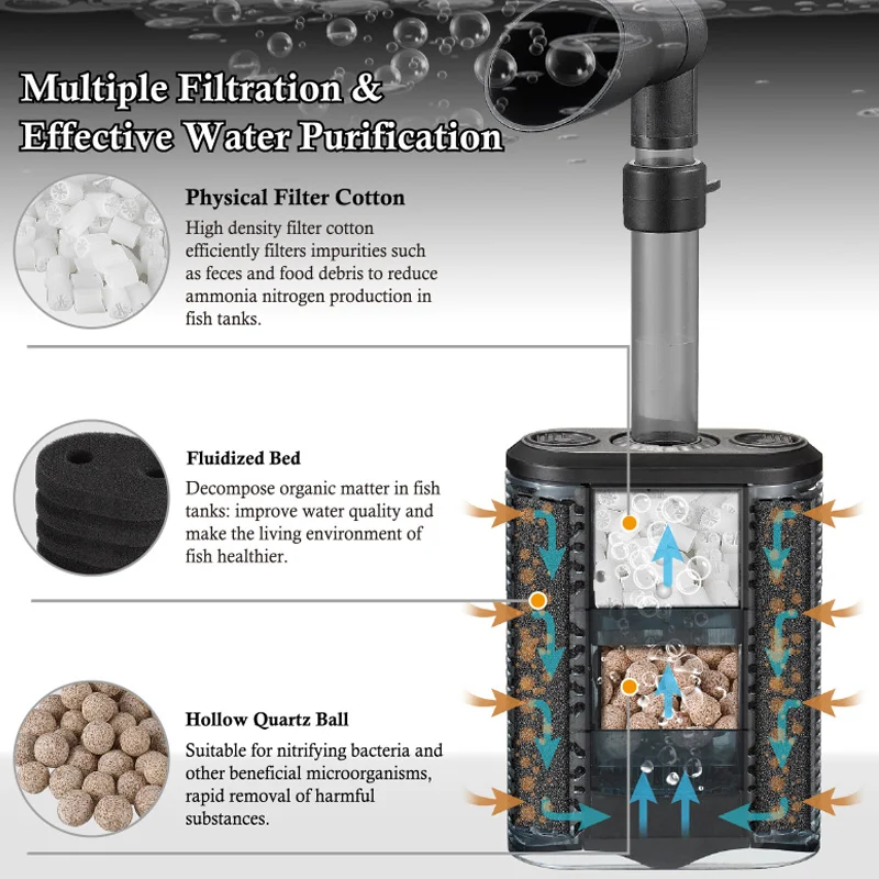 6-IN-1 Aquarium Submersible Internal Filter USB Electric Fish Tank Filter Water Filtration Bio-Sponge Fish Manure Cleaning Tools