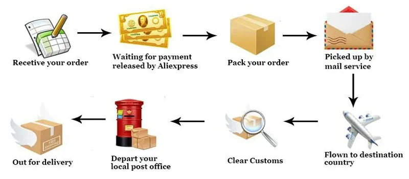 4/6/8/10cm Air Bubble Stone Aquarium Aerator Pond Pump Air Stone Bubble Disk Aquarium Air Pump Hydroponic Oxygen Plate