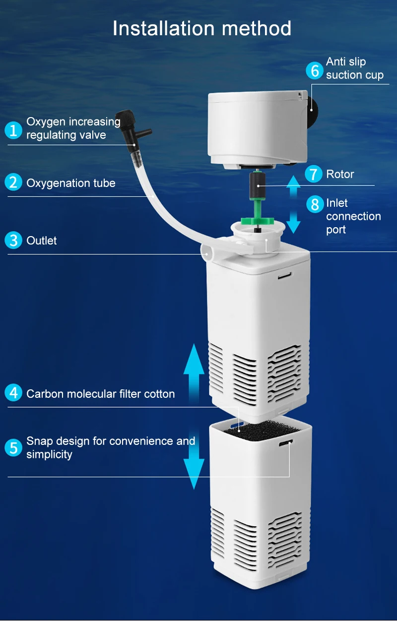 Aquarium Filter Pump Fish Tank Submersible Silent Air Oxygen Aerator Water Change Pump Aquarium Air Pump Wave Maker 220v
