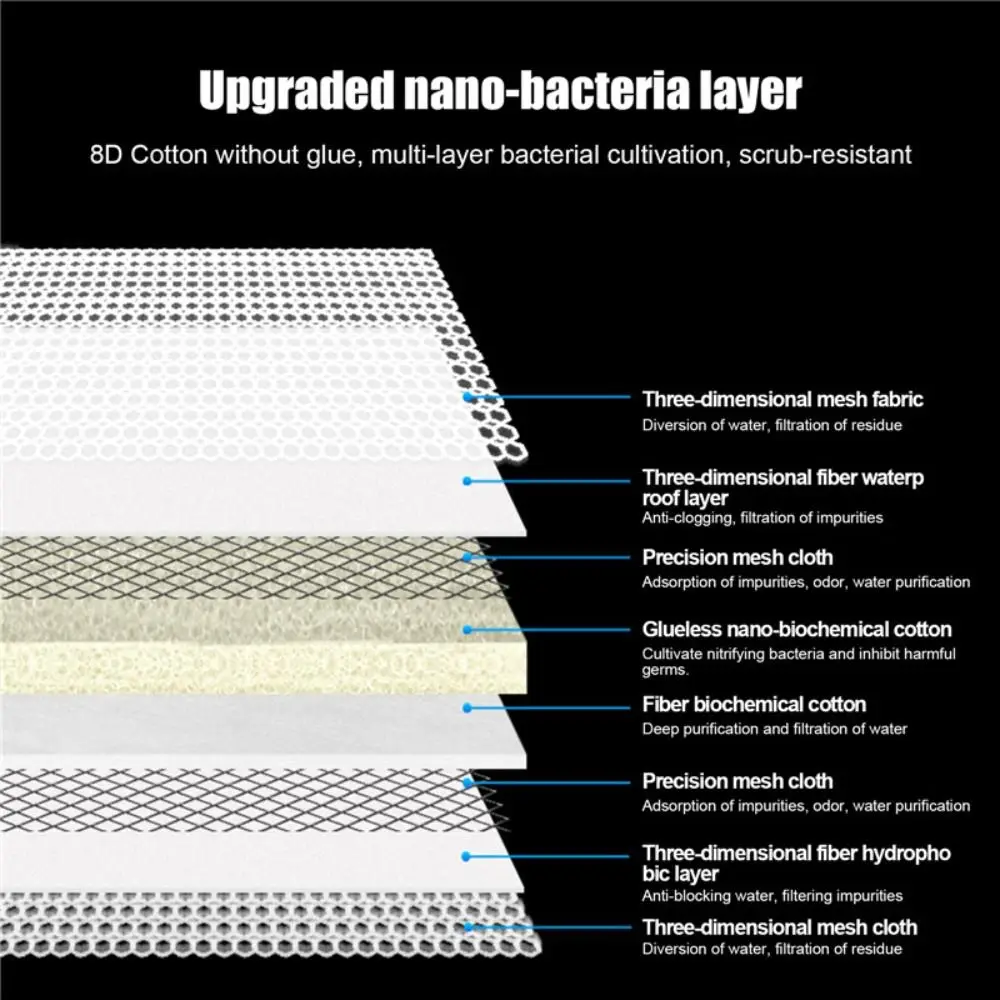 1Pcs New 8D Aquarium Filter Sponge 8-Layers High-Density Biochemical Filter Cotton Sponge Aquarium Accessories 1Pcs New 8D Aquarium Filter Sponge 8-Layers High-Density Biochemical Filter Cotton Sponge Aquarium Accessories