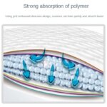 100/50/40/20PCS Pet Diaper Pads Absorbent Odor-Control Quick Dry Puppy Dog Training Pee Mats Pet Supplies Dog Toilet Disposable - Image 4